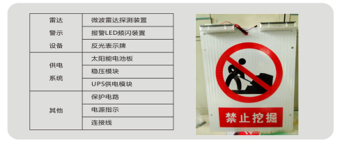 石墨接地